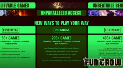 Evaluating the Value of Xbox Game Pass